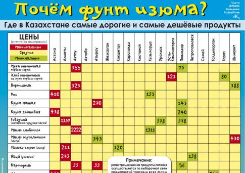 Почём фунт изюма?